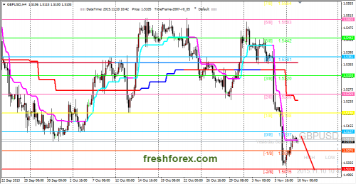 forex-trading-10112015-2.png