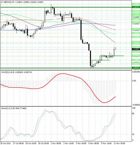 forex-analysis-gbpusd-11112015.jpg