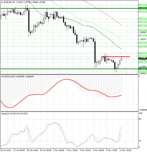 forex-analysis-eurusd-11112015.jpg