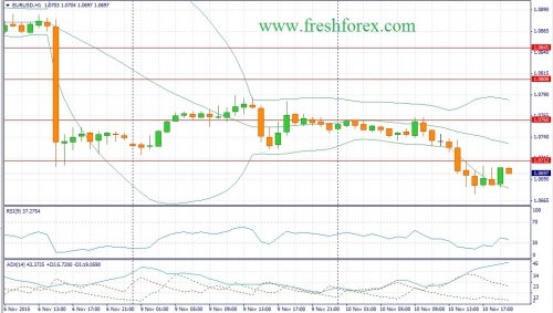 forex-fundamental-analysis-11112015-1.jpg