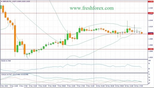 forex-fundamental-analysis-11112015-2.jpg