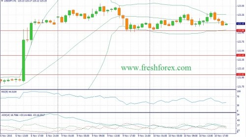 forex-fundamental-analysis-11112015-3.jpg