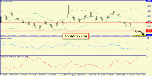 forex-trend-11112015-1.png
