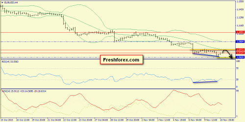 forex-trend-11112015-2.png