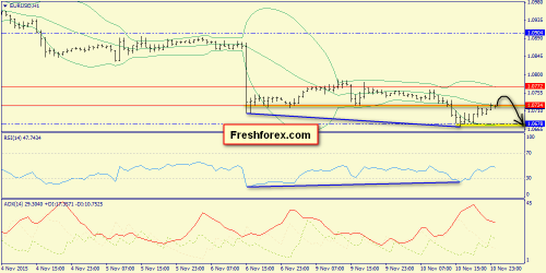 forex-trend-11112015-3.png