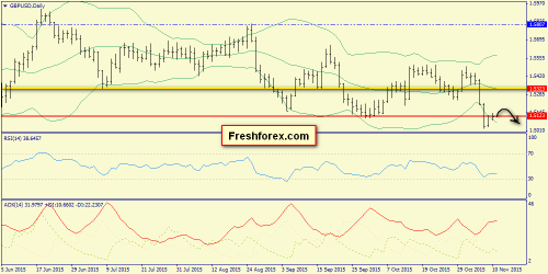 forex-trend-11112015-4.png