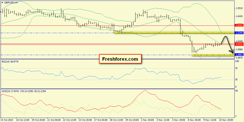 forex-trend-11112015-5.png