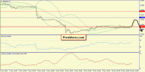 forex-trend-11112015-6.png