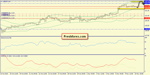 forex-trend-11112015-8.png