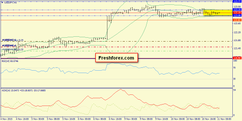 forex-trend-11112015-9.png