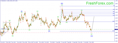forex-wave-11112015-1.png
