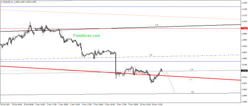 forex-gann-11112015-1.png