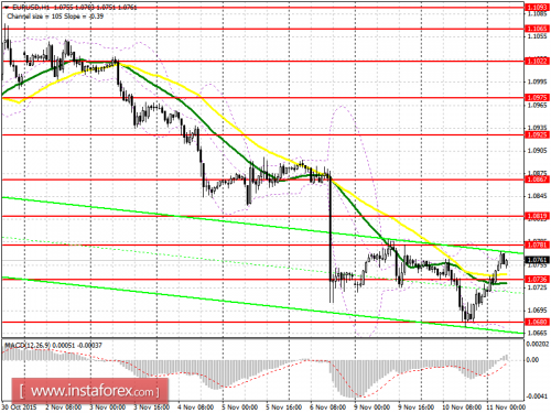 forex-prognosis-11112015.png