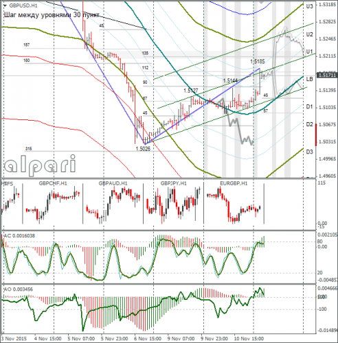 forex-gbpusd-11112015-1.png