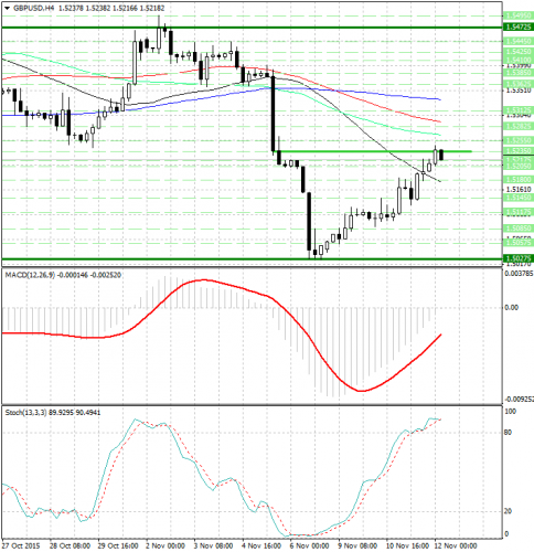 forex-analysis-gbpusd-12112015.jpg