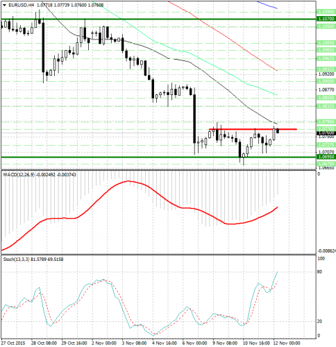 forex-analysis-eurusd-12112015.jpg