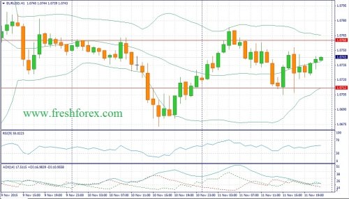 forex-fundamental-analysis-12112015-1.jpg