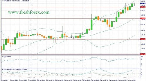 forex-fundamental-analysis-12112015-2.jpg