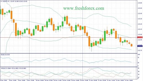 forex-fundamental-analysis-12112015-3.jpg