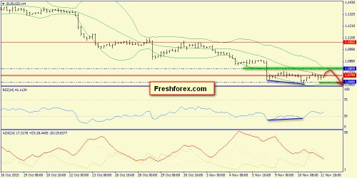 forex-trend-12112015-2.png