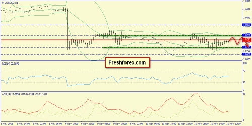 forex-trend-12112015-3.png