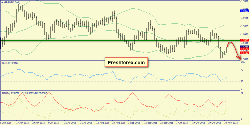 forex-trend-12112015-4.png