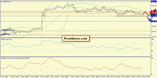 forex-trend-12112015-9.png