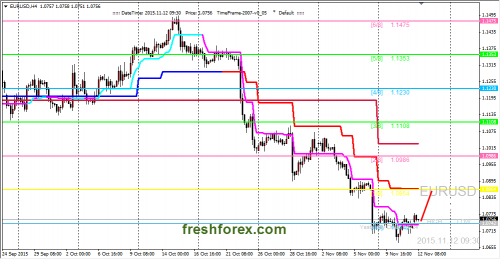 forex-trading-12112015-1.png