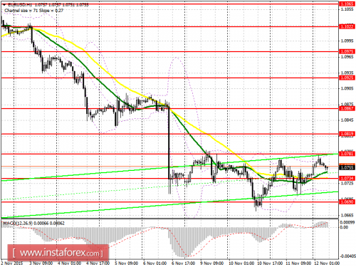 forex-prognosis-12112015.png