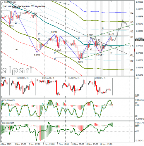 forex-eurusd-12112015-1.png