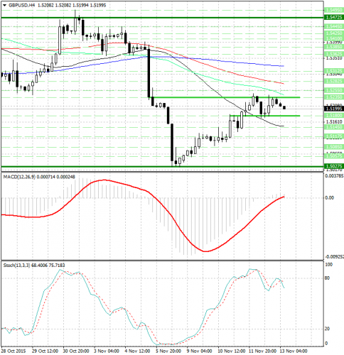 forex-analysis-gbpusd-13112015.jpg