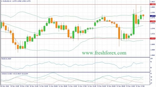 forex-fundamental-analysis-13112015-1.jpg