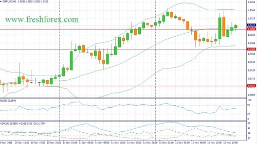 forex-fundamental-analysis-13112015-2.jpg