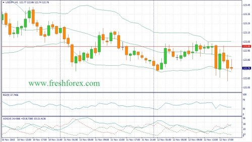 forex-fundamental-analysis-13112015-3.jpg