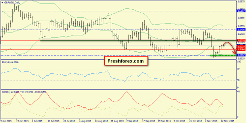 forex-trend-13112015-4.png