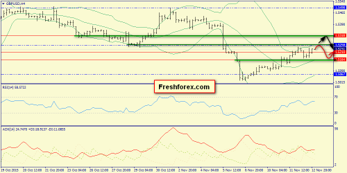 forex-trend-13112015-5.png