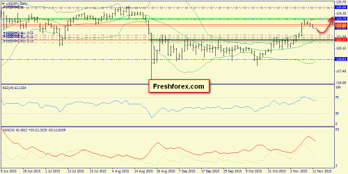 forex-trend-13112015-7.png