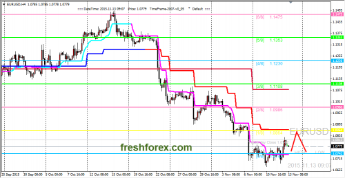 forex-trading-13112015-1.png