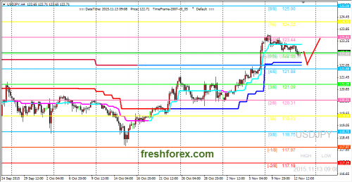 forex-trading-13112015-3.png