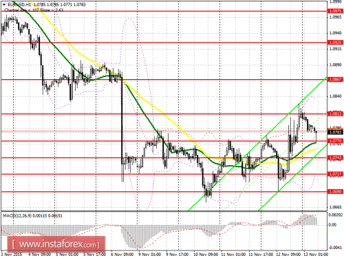 forex-prognosis-13112015.png