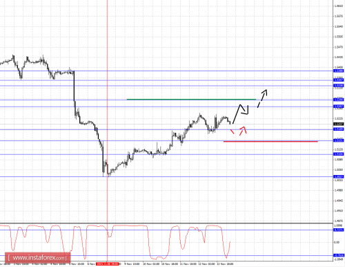 forex-fractal-analysis-13112015-2.png