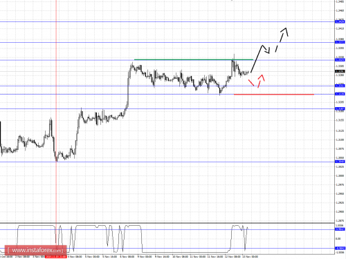 forex-fractal-analysis-13112015-5.png