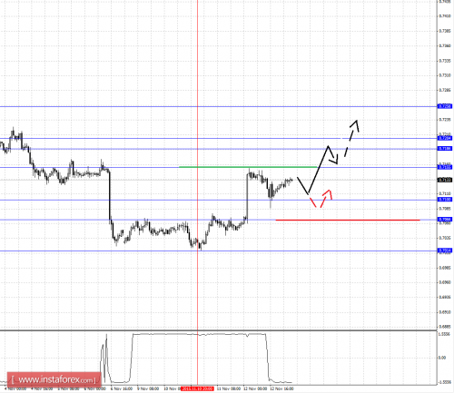 forex-fractal-analysis-13112015-6.png