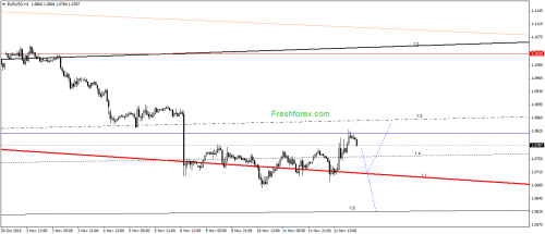 forex-gann-13112015-1.png