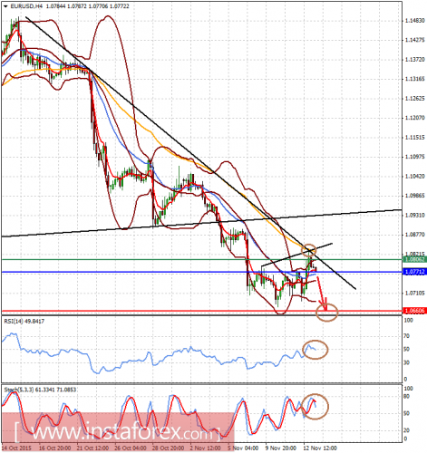 forex-analysis-13112015-1.png