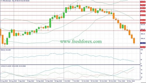 forex-fundamental-analysis-15112015-3.jpg