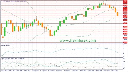 forex-fundamental-analysis-15112015-4.jpg