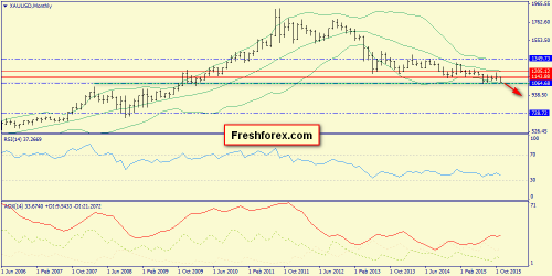 forex-trend-15112015-7.png