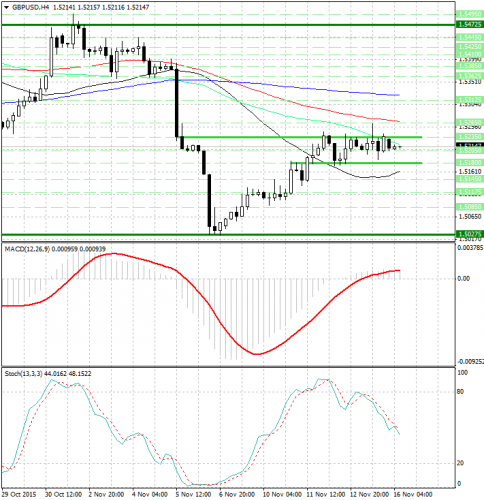 forex-analysis-gbpusd-16112015.jpg