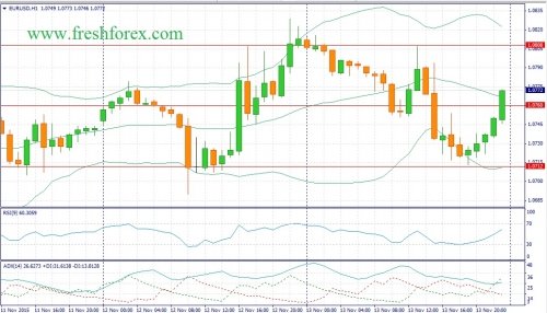 forex-fundamental-analysis-16112015-1.jpg